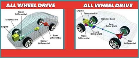 4WD, AWD Vs FWD Pros And Cons & FWD,4WD And AWD Meaning