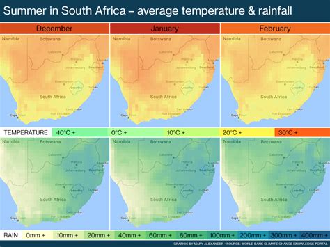 South Africa's weather and climate - South Africa Gateway