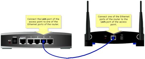 Linksys Official Support - Connecting an Access Point with a Non ...