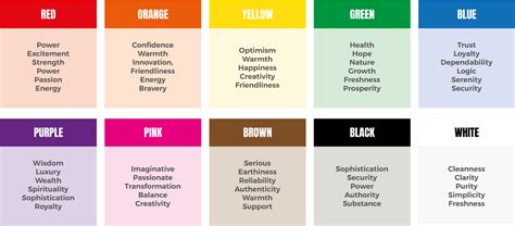 How Colour Influences Our Decision: Colour Psychology in Design - Fifteen