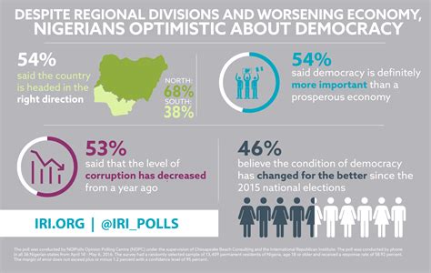 Nigeria: Despite Regional Divisions and Worsening Economy, Nigerians ...