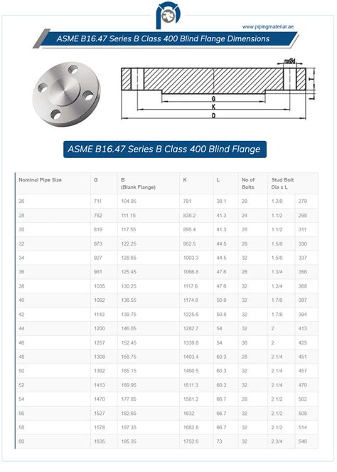 ASME B16.47 Series B Class 400 blind Flange | Sr B 400# BLRF flanges