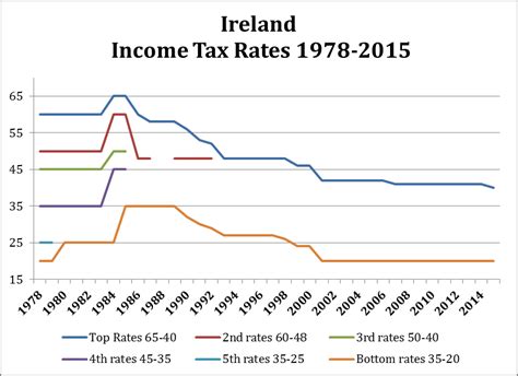 Progressive Economy | Home Page