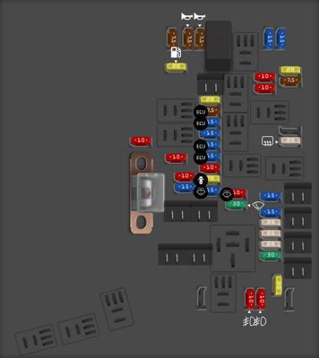 Subaru Outback fuse box diagrams for all years - StartMyCar