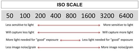 INCOGNITO: Handy Camera Cheat Sheet - The Raw Deal