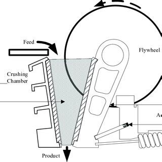 2: Schematic illustration of a jaw crusher by J. Quist. | Download ...