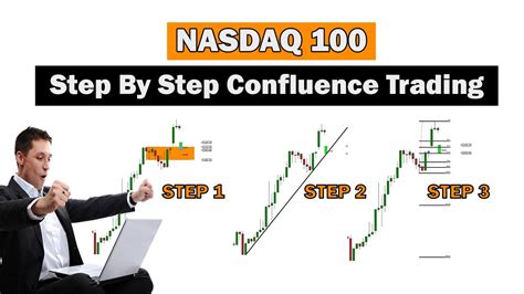 nasdaq trading strategy steps | trading confluence | nasdaq trading hours | nasdaq trading halts ...