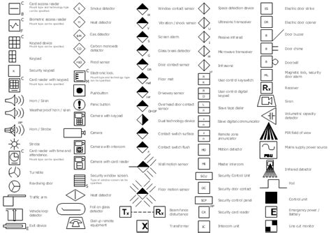 Security system floor plan | Design elements - Alarm and access control | Design elements ...