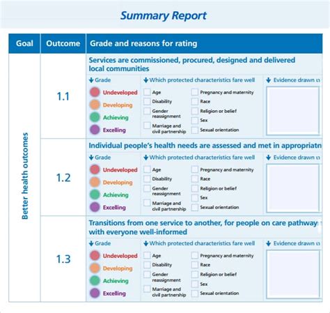 7 Free Summary Report Templates - Excel PDF Formats