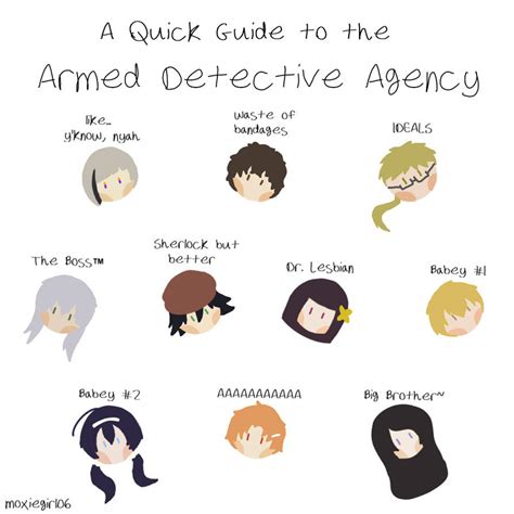 A Quick Guide to the Armed Detective Agency by moxiegirl06 on DeviantArt