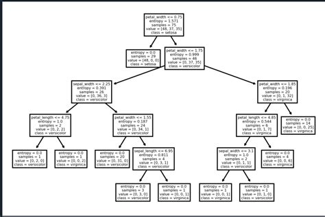 predicting the samples using random forest classification