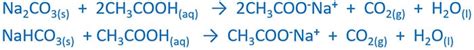 Reactions of Sodium carbonate | Na2CO3