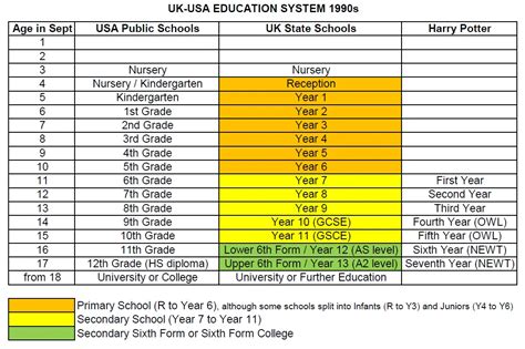 British Schooling in the 1970s – Harry Potter Lexicon