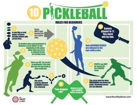 Printable Pickleball Rules - Just Click And Print