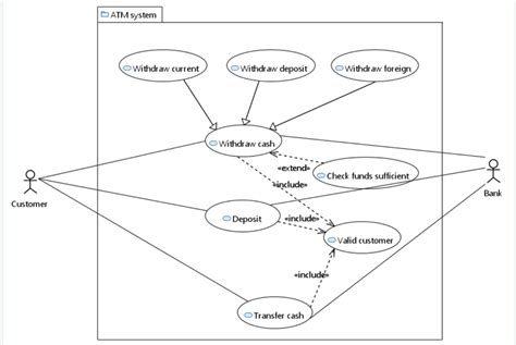 Uml Use Case Diagram Question Confusion Software Engineering Stack | The Best Porn Website