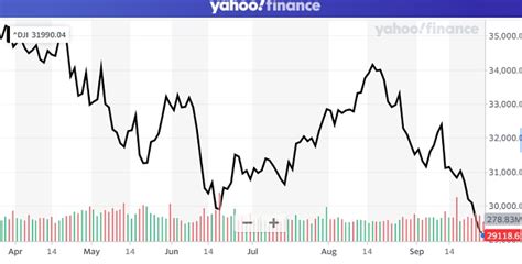 Dow Jones Forecast 2023 Forecast | DJIA Predictions Next 5 Years