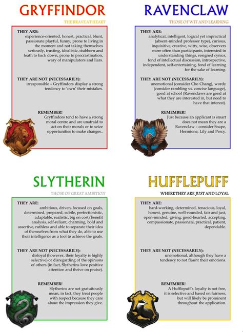 Hogwarts Houses | Harry potter houses traits, Harry potter classroom ...