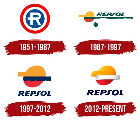 Inspiration Repsol Logo Facts Meaning History Png Logocharts | Hot Sex Picture