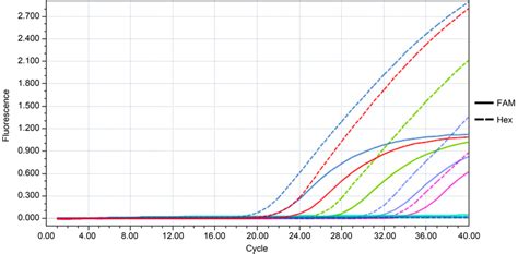 Detection limits of P. mirabilis and P. vulgaris in contaminated milk ...