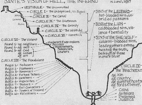 Dante Inferno Map