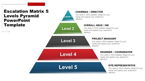 Escalation Matrix 5 Levels Free Pyramid PowerPoint Template Presentation Slides, Presentation ...