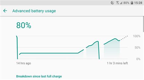 The struggle of my HTC 10 battery life, the flat line was the phone on ...