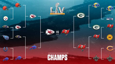 Chiefs vs. Buccaneers Super Bowl 2021: Date, time, postseason bracket ...