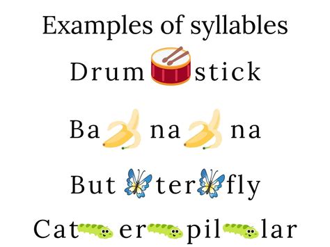 Syllable Division Rules: When & How to Teach Syllable Division