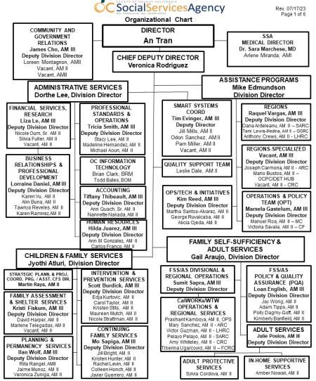 SSA Organizational Chart | County of Orange Social Services Agency