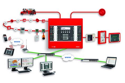 UL , EN and VDS approved Fire Alarm Panels by Schrack, Honeywell, Ravel ...