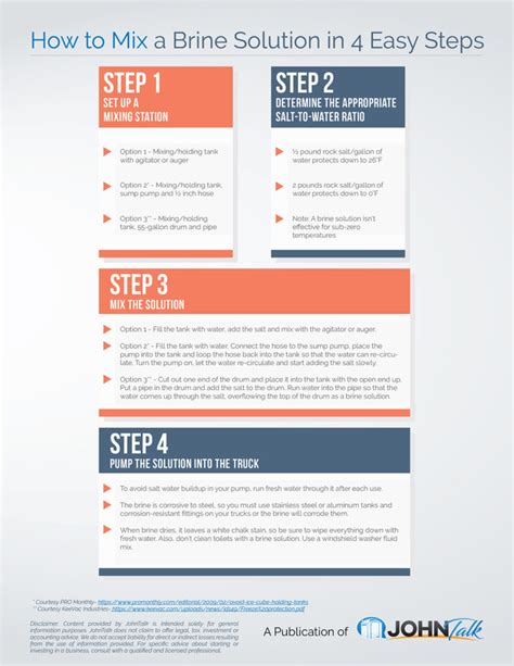 INFOGRAPHIC: How to Mix a Brine Solution in 4 Easy Steps - JohnTalk