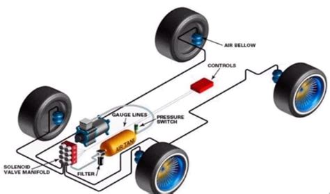 How does Air Suspension System work? Definition, Construction, Types, Function [Notes & PDF]