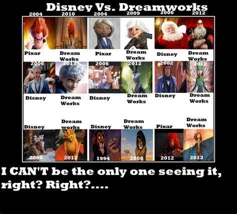 disney vs dreamworks Disney And Dreamworks, Disney Pixar, Disney Crossovers, Ol Days, Disney ...