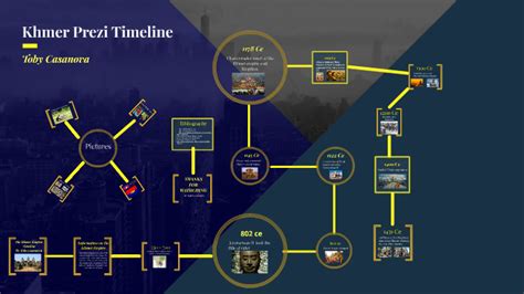 The Khmer empire timeline by Toby casanova on Prezi