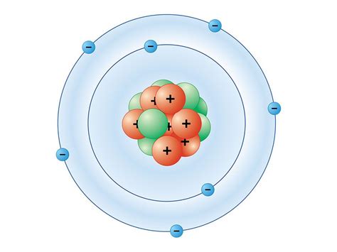 Nitrogen atom - garetutah