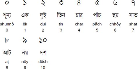 Bengali alphabet, pronunciation and language