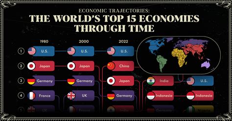 Ranked: The Top Economies in the World (1980‒2075)