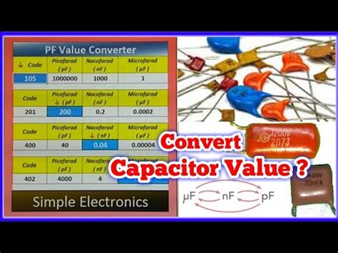 Farad To Microfarad Calculator