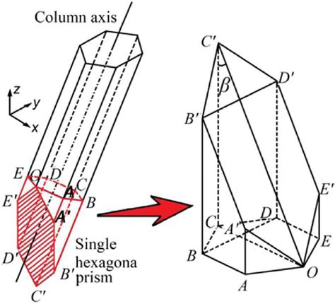 Calculation model for the cross-sectional area of a single hexagonal... | Download Scientific ...