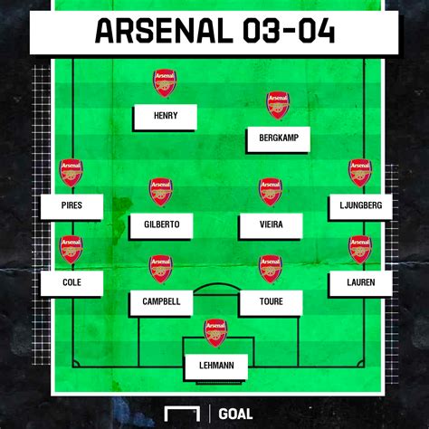 Arsenal invincibles: everything you need to know | EPLFixturesToday.com