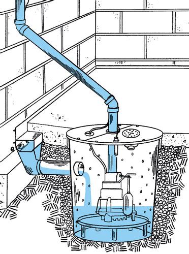 What Is A Sump Pump & How It Works? | Water Guard Plumbing