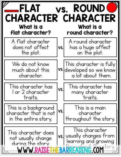 Flat-and-Round-Character-Traits-Poster - Raise the Bar Reading