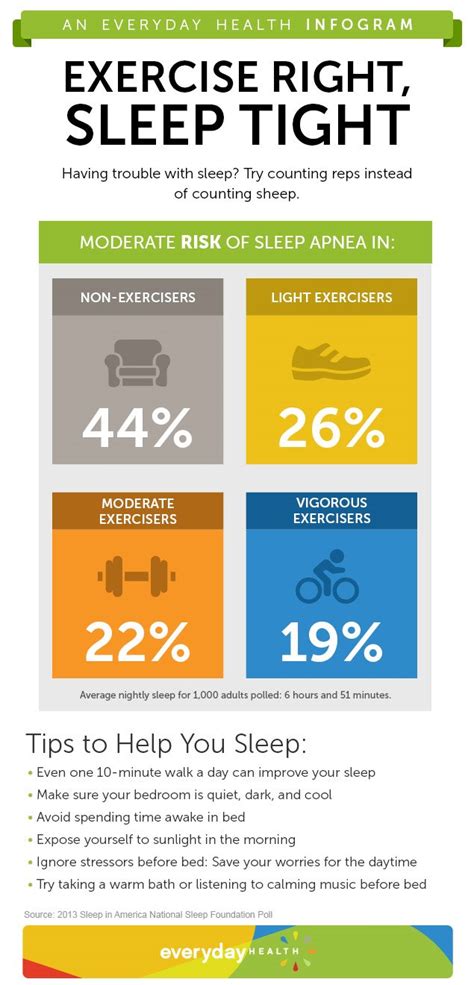 Sleep in America Poll: The Exercise-Sleep Link [Infographic] - Sleep Center - Everyday Health