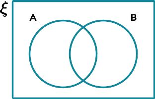 Venn Diagram Symbols - Steps, Examples & Worksheet