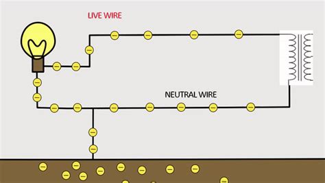 electric circuits - How does Neutral Wire has lower potential than Live Wire? - Physics Stack ...