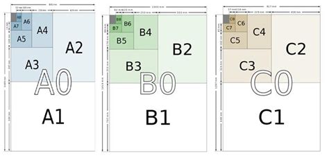 Kích thước khổ A0,A1,A2,A3,A4,A5, A6 trong thiết kế, in ấn chính xác nhất