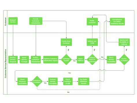 Paper Making Process Flowchart