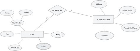 AlgoDaily - Theories and Examples of Relational Databases