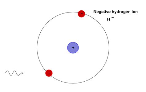 So, let's consider a star which has a layer somewherein its interior which is rich in negative ...