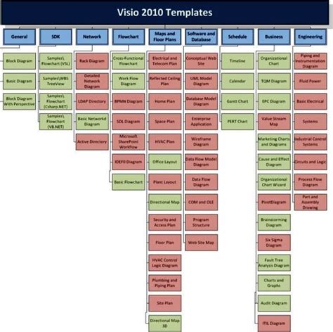 Visio 2010 Org Chart Template - SampleTemplatess - SampleTemplatess